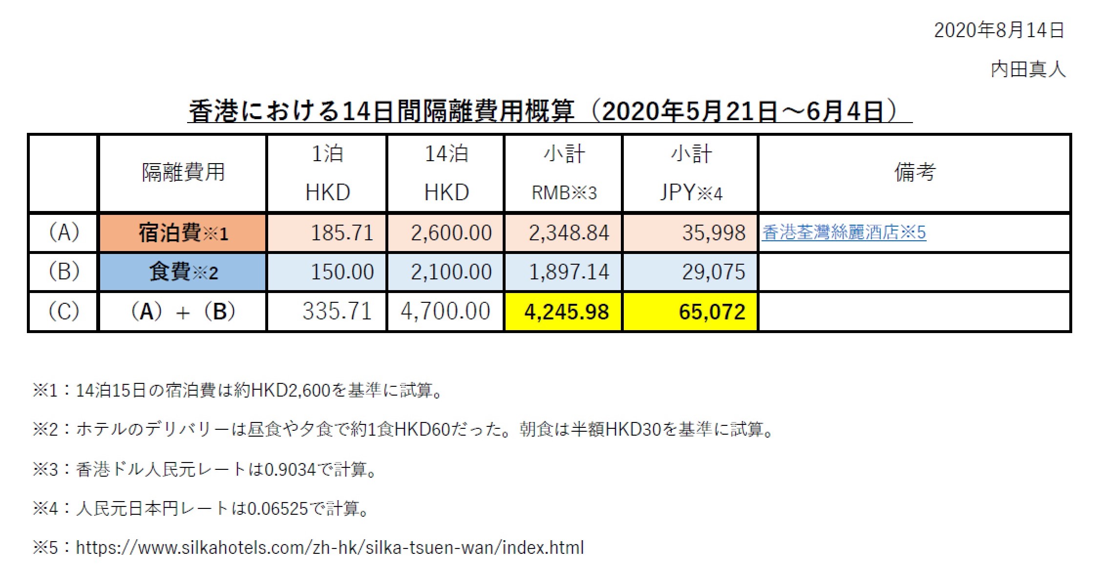 香港における14日間隔離費用概算（2020年5月21日～6月4日）