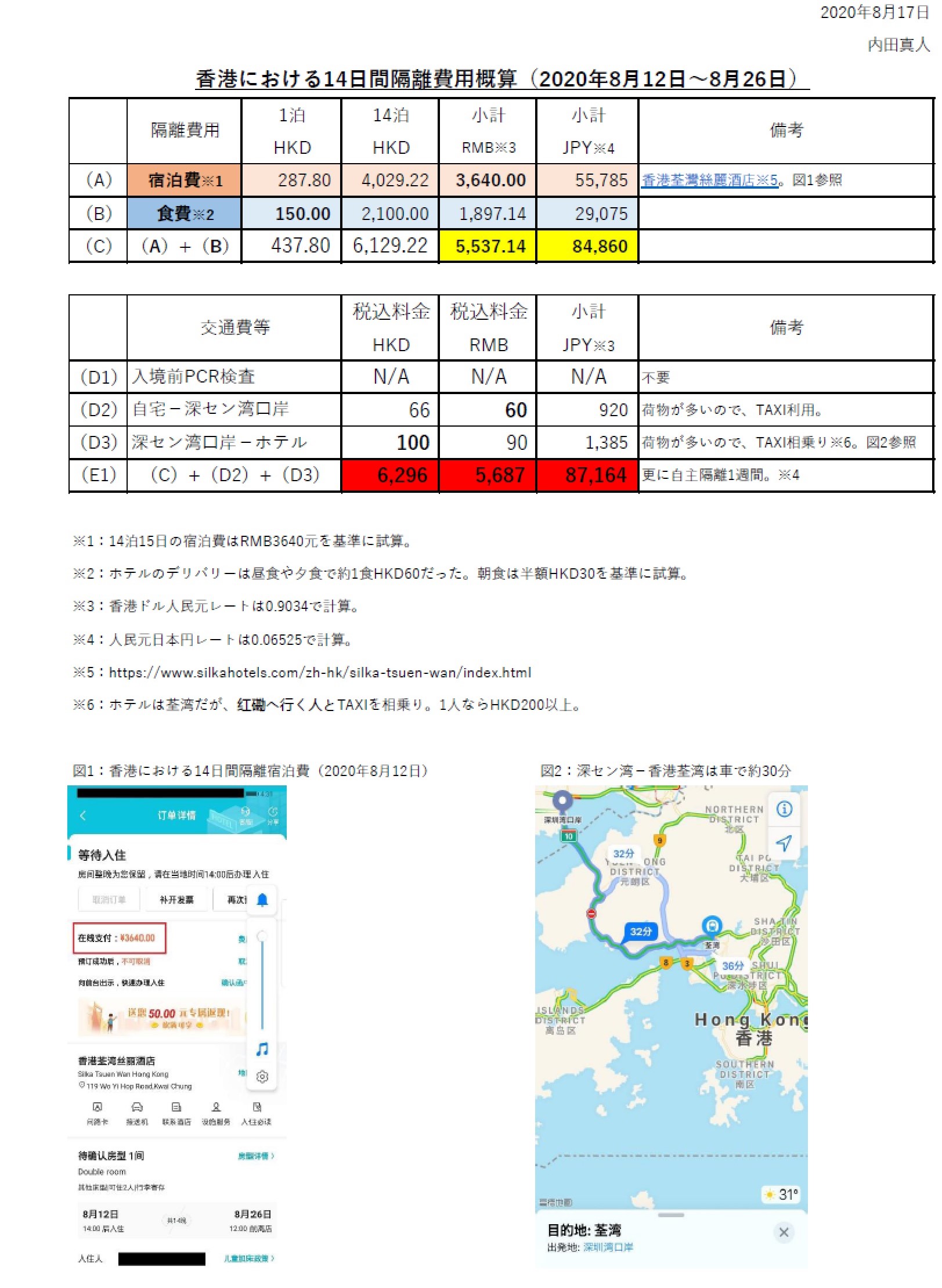 香港における14日間隔離費用概算（2020年8月12日～8月26日）