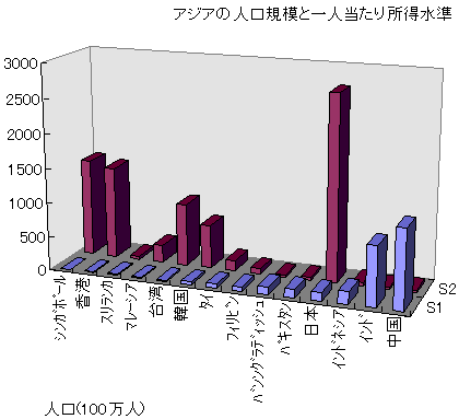 Graph 8.8KB